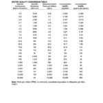 TN111 Water Quality Conversion Table W3T576988e